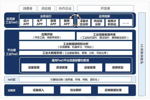 如何高效銷(xiāo)售燈塔工廠產(chǎn)品 策略與實(shí)戰(zhàn)指南