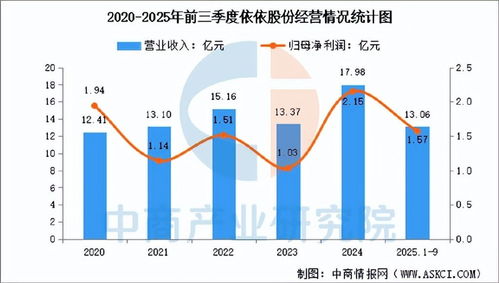2025年中國寵物經(jīng)濟行業(yè)市場前景預測研究報告（簡版）- 聚焦銷售業(yè)務(wù)發(fā)展機遇