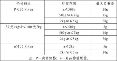 江蘇省餐飲計(jì)量規(guī)范摘要